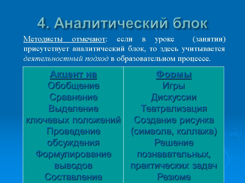 4. Аналитический блок Методисты отмечают: если в уроке (занятии) присутствует аналитический блок, то 4. Аналитический блок Методисты отмечают: если в уроке (занятии) присутствует аналитический блок, то